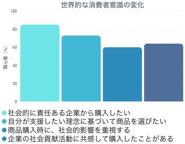 途上国支援の新しい形、つながる支援の仕組み準備中